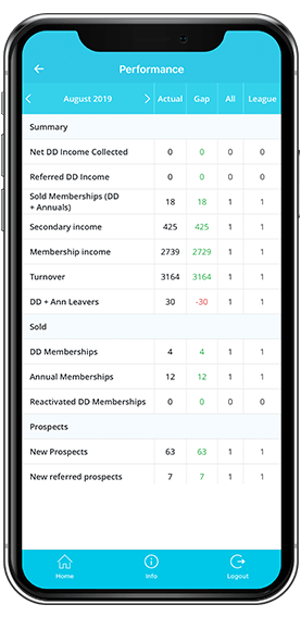 Member Management